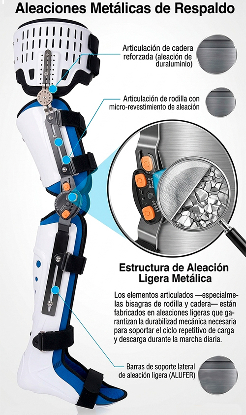 aleaciones-metalicas-de-respaldo